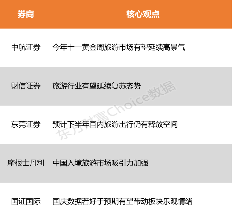 【风口研报】政策红利持续释放 超级黄金周催化旅游消费新热潮