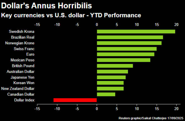 世界步入新周期：当其他央行降息路走不动时 美联储重新出发了！