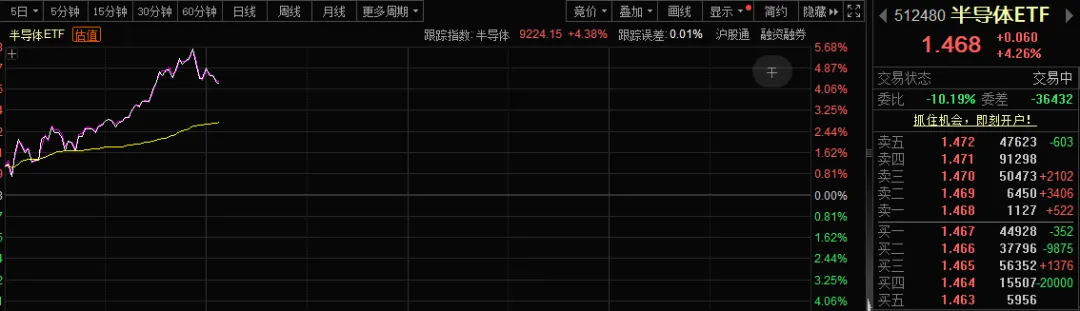 芯片股集体爆发！人工智能板块一骑绝尘！四大重磅彻底引爆！