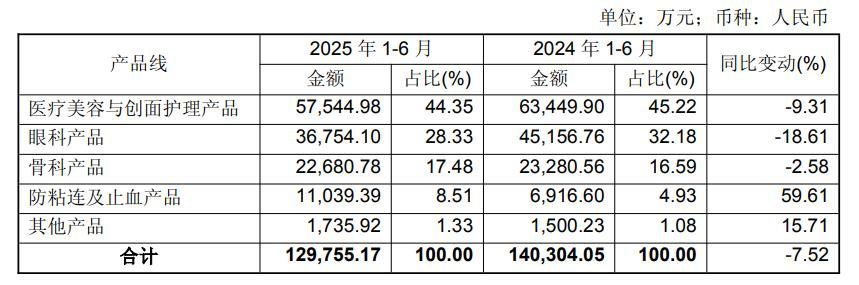 涉嫌内幕交易 昊海生科实控人被证监会立案