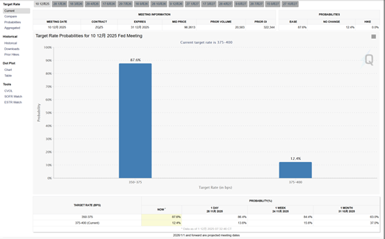 降息稳了？美银改口：美联储下周料降25基点 明年再降两次