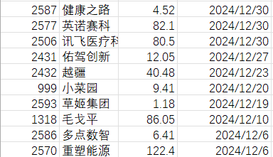港股IPO年内募资额已超2100亿港元 资金趋紧新股首秀跌超20%