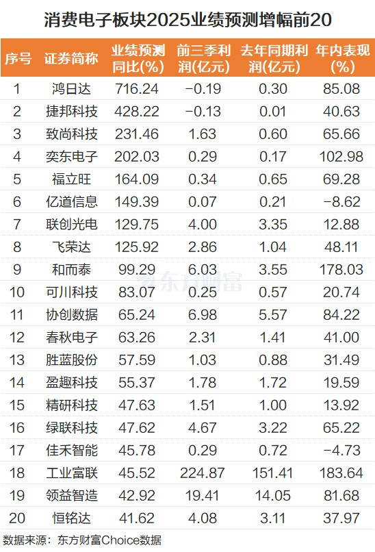 巨头纷纷发力！端侧AI火了 净利预测高增长股来了