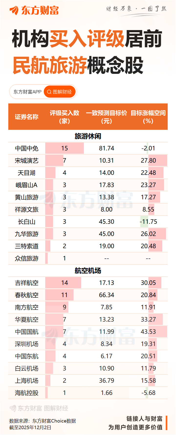 两部门联合发文 推进航文旅融合发展