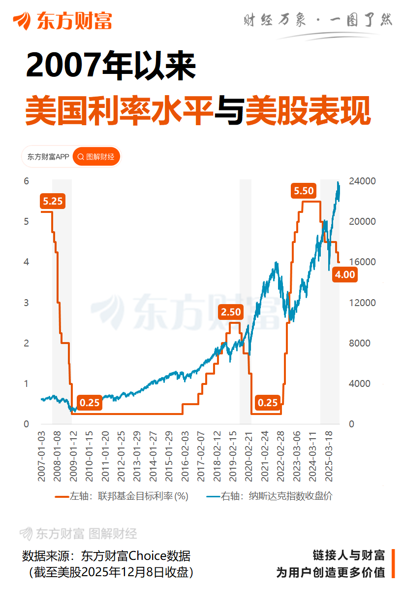 美联储主席热门候选人发声：应该继续降低利率 华尔街机构集体“撕报告”