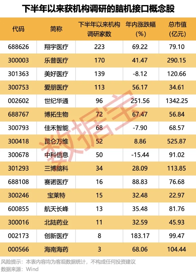 重磅大会密集袭来！瞄准这个未来产业 政策“东风”已起（附股）