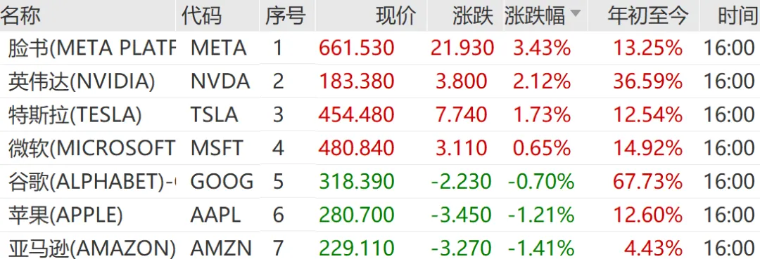 芯片大牛股英特尔突然“崩了”！