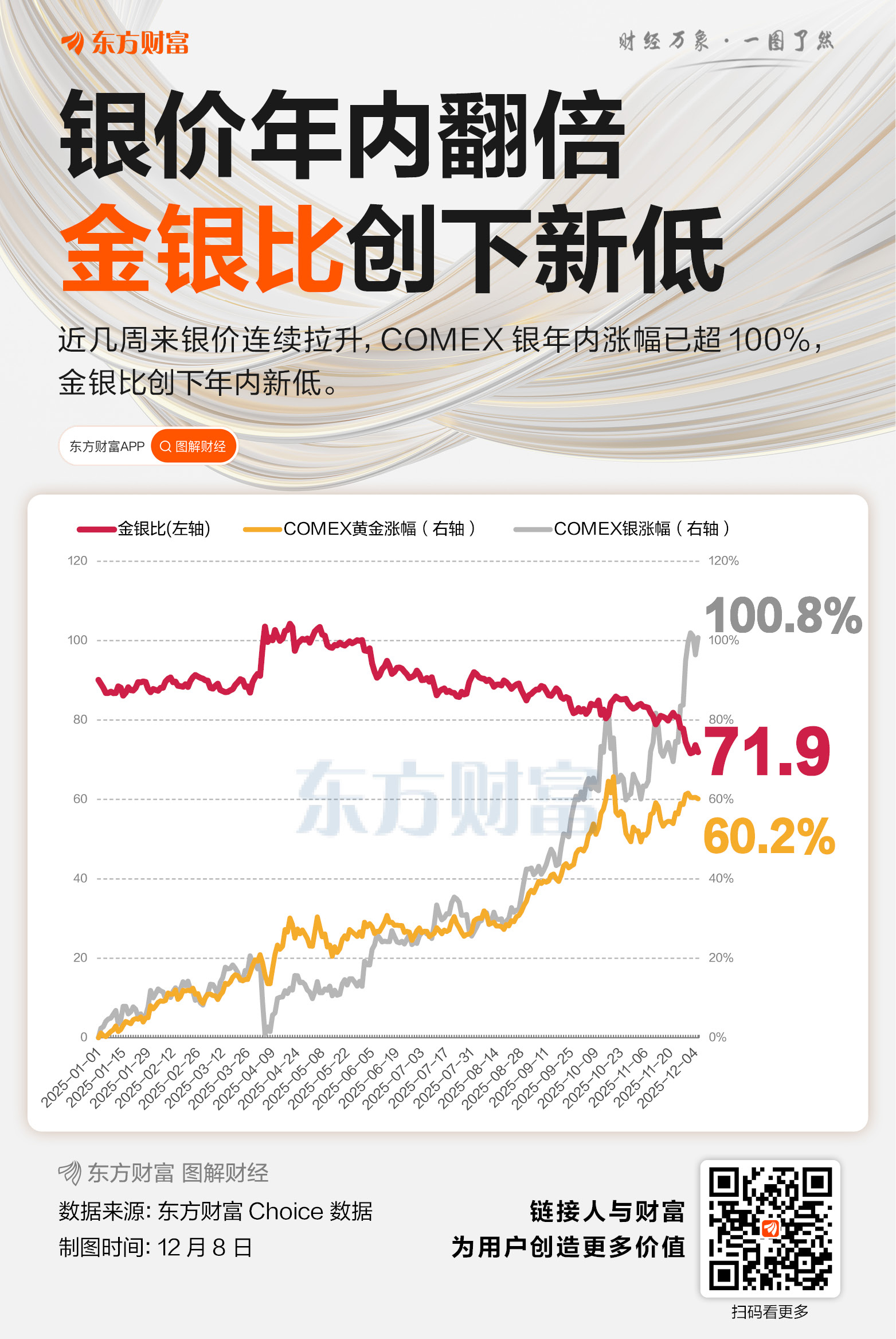 美联储决议前夕贵金属大幅飙升：白银史上首次站上60美元
