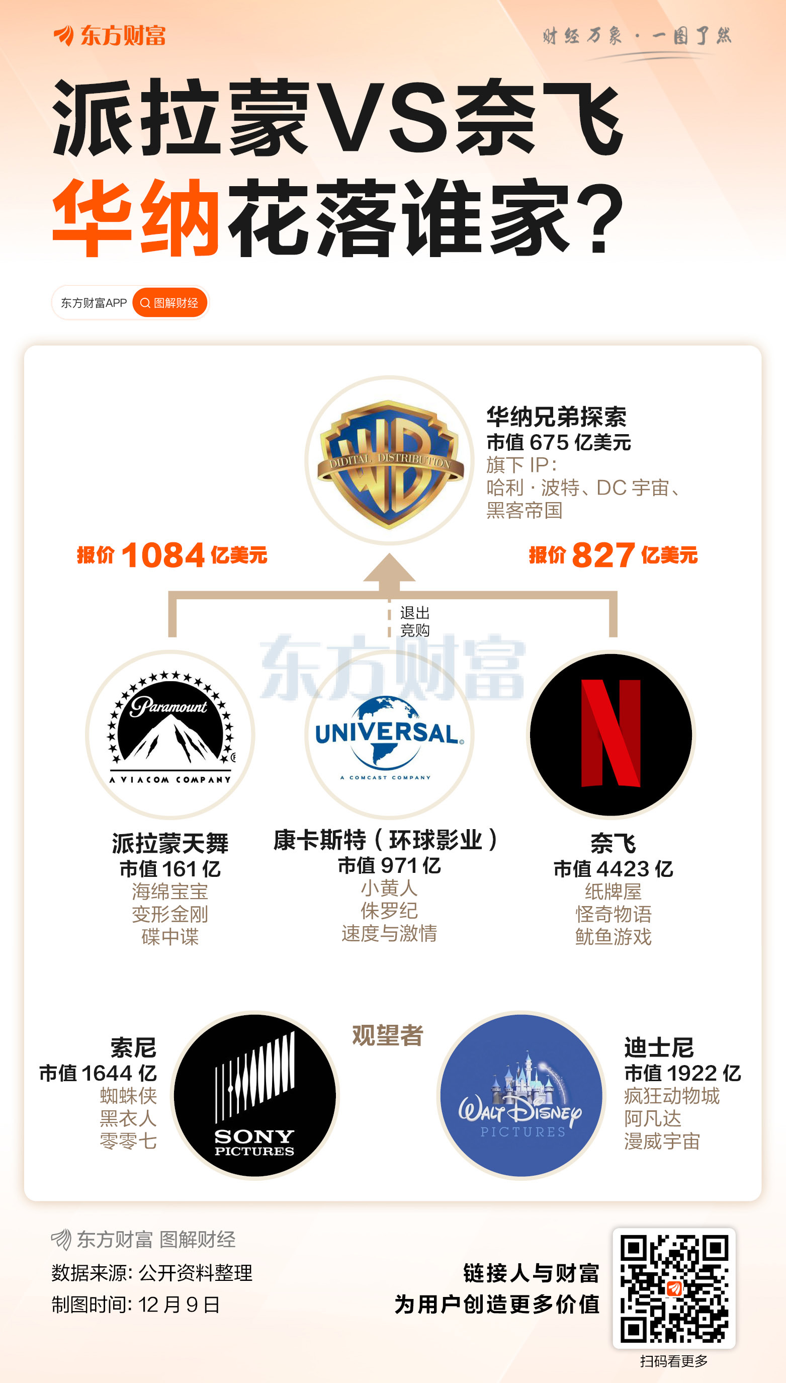 老派VS新贵 奈飞收购华纳兄弟竟遭派拉蒙截胡？