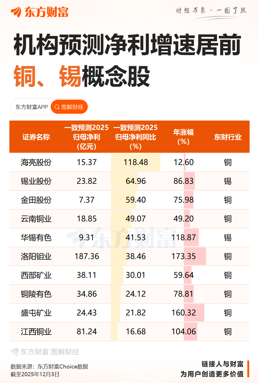 集体狂飙！铜价刷新历史高点 美国资金大肆囤货