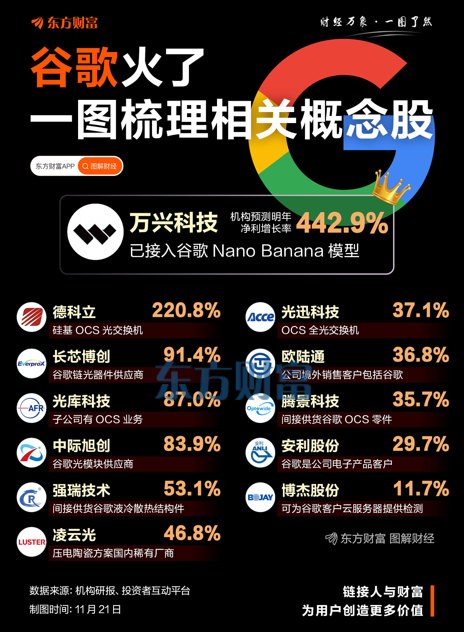 欧盟调查谷歌利用网络内容支持AI服务是否违规