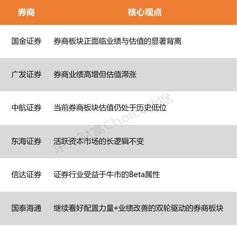 【风口研报】年末重磅会议或即将召开 证券行业有望迎估值修复新机遇