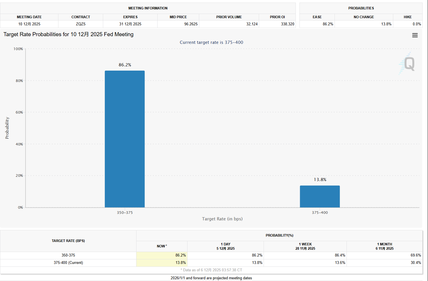 环球下周看点：美联储议息时刻 甲骨文、博通披露财报