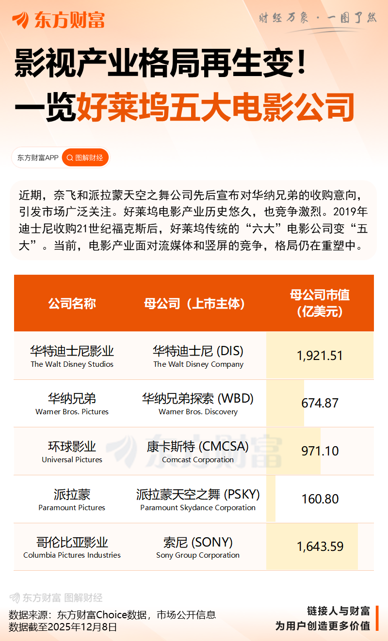 特朗普插手奈飞收购案背后：或与他的女婿有关？