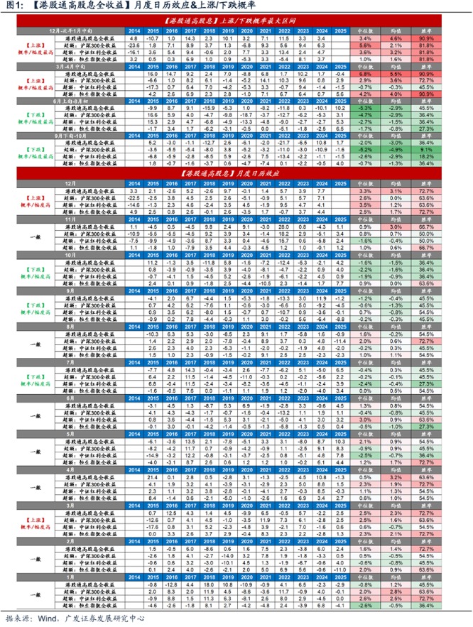 历史胜率81.8% 机构力荐年末港股高股息“红包行情”