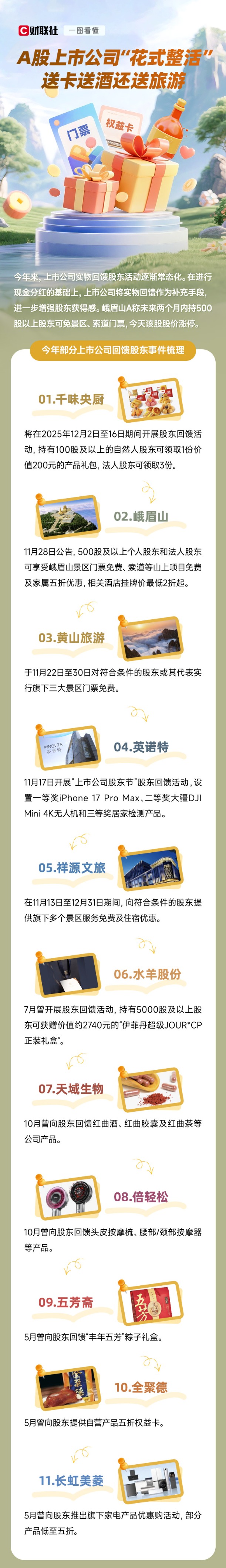 A股上市公司“花式整活” 送卡送酒还送旅游