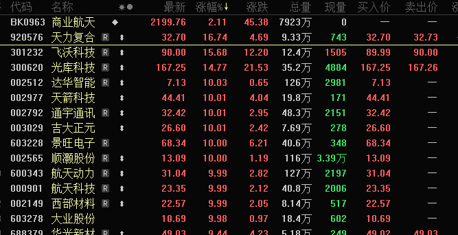 A股最强板块再掀涨停潮！华为AI医疗重磅发布 这些概念股深度合作