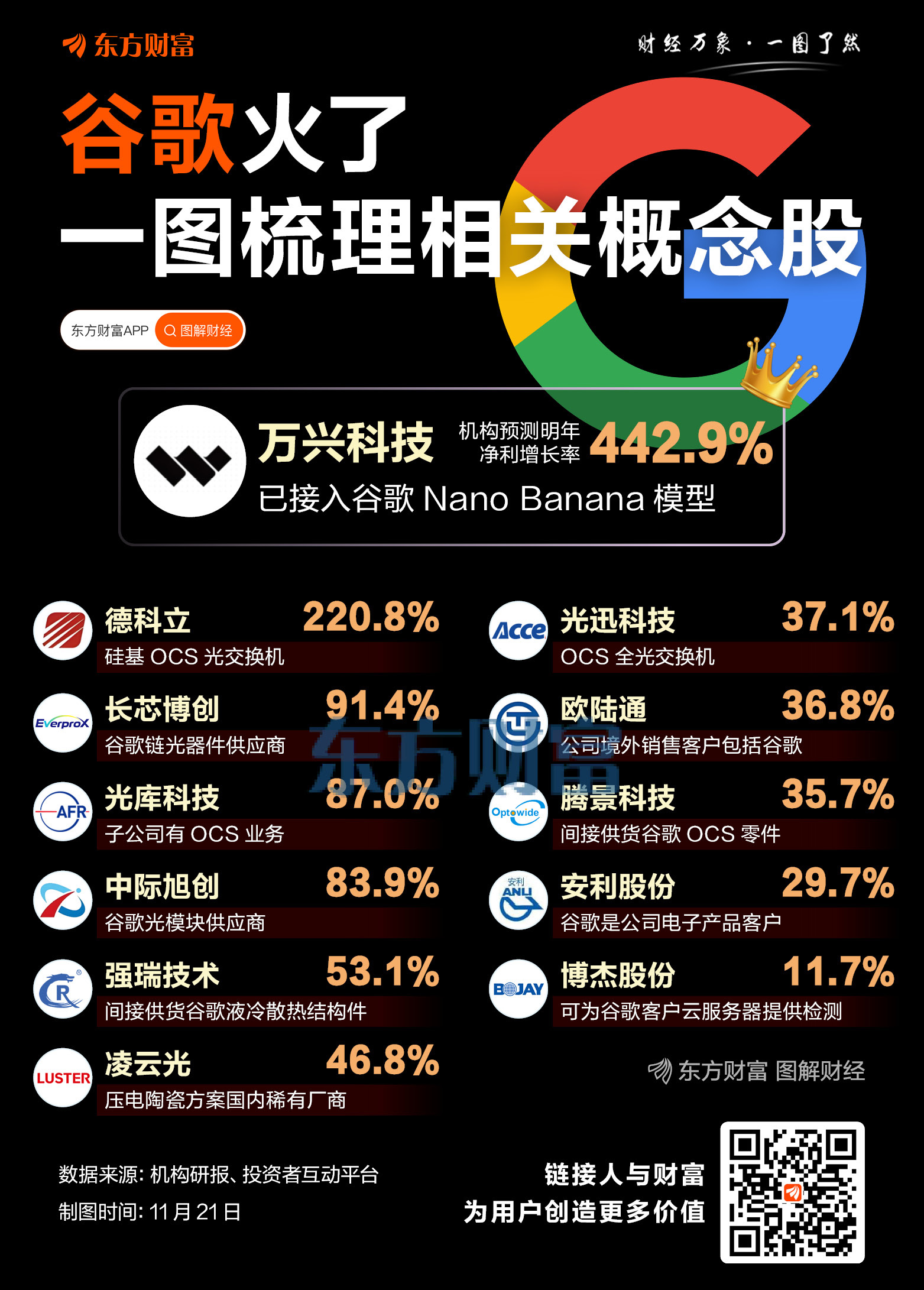 谷歌揭秘了AI竞赛的底牌