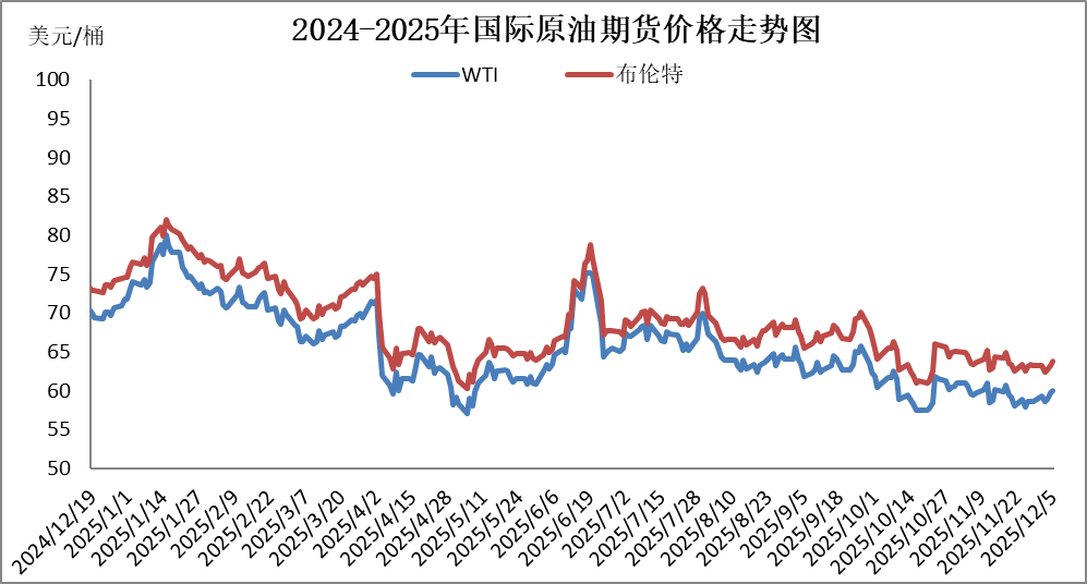 国内成品油价今晚下调 加满一箱油少花2元