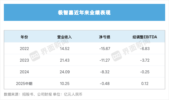 “全球AMR第一股”被纳入恒生指数 盈利拐点要到了吗？