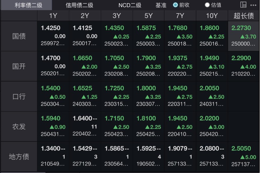 纯债基跌出“踩雷感” 这波风险怎么看？