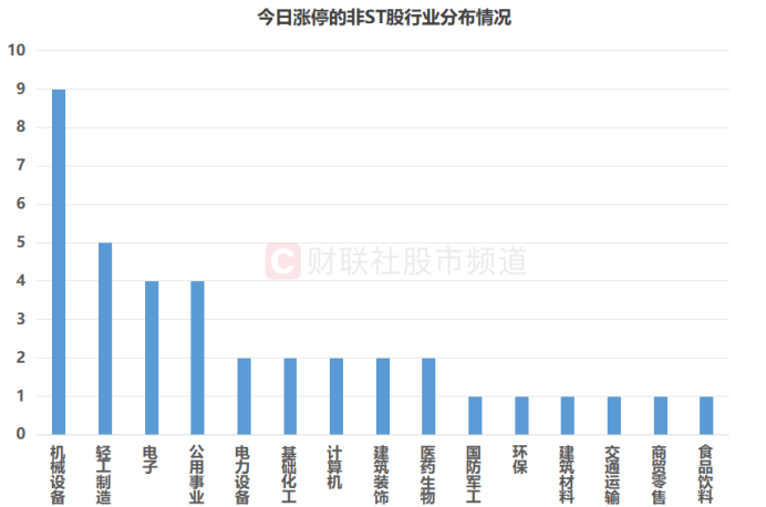 资金“扫货”机械板块！成交额占比创5周新高 融资余额连增五日 这些股已获加仓