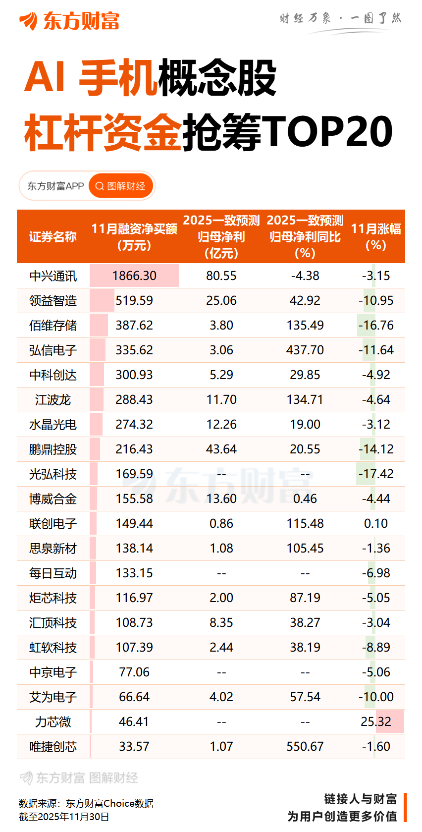 盘中集体涨停！利好突然引爆！AI手机概念股大幅拉升